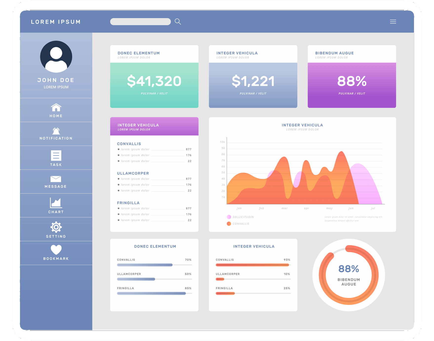 B2B Control panel