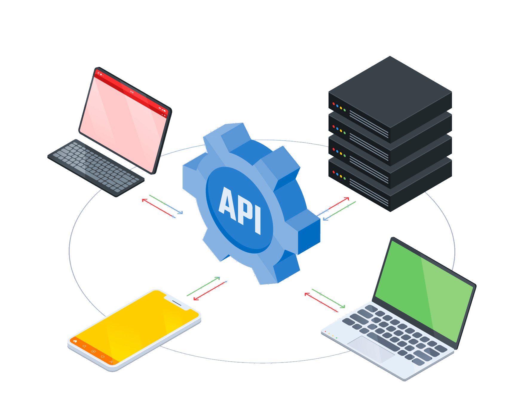 API Gateway